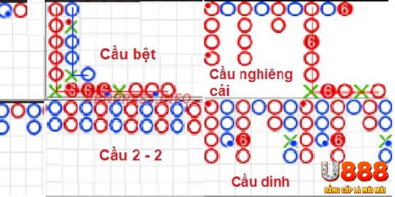 vin77722 chơi slot là gì